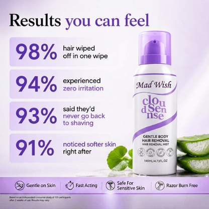 Spray Depilatorio Madwish™ – Indoloro y Rápido